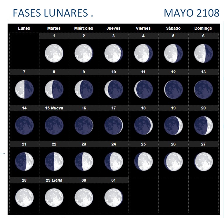Fases Lunares del mes . FonFishing.